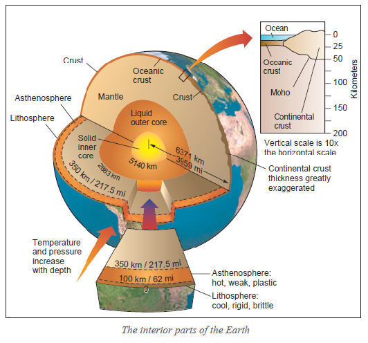 Earth's Interior Structure